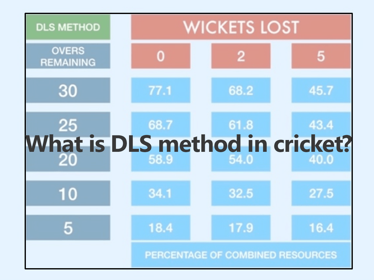 What is DLS method in cricket?