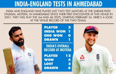 Venue-check: India have not lost to England in Ahmedabad