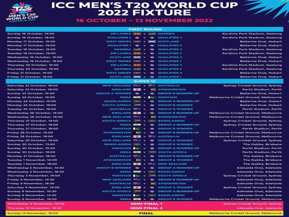 ICC T20 World Cup 2022 - Schedule, Teams, Host Nation, Dates, Venues  announced by ICC 