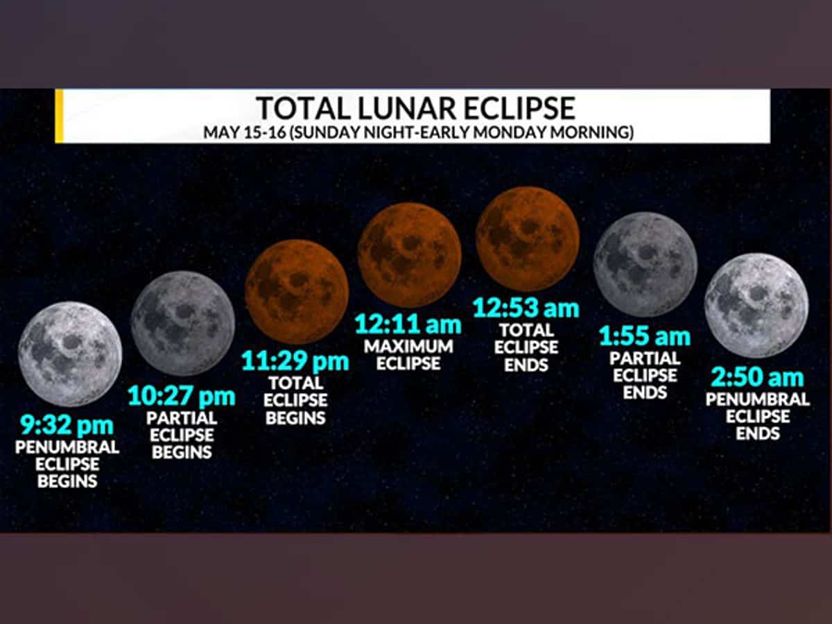 total lunar eclipse time